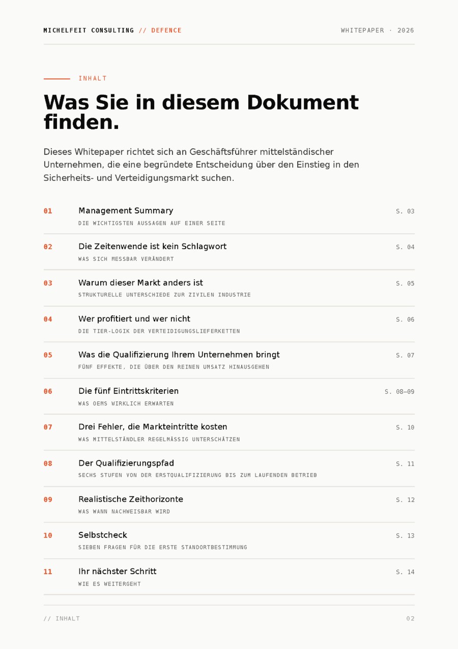 Whitepaper Seite 2 – Inhaltsverzeichnis